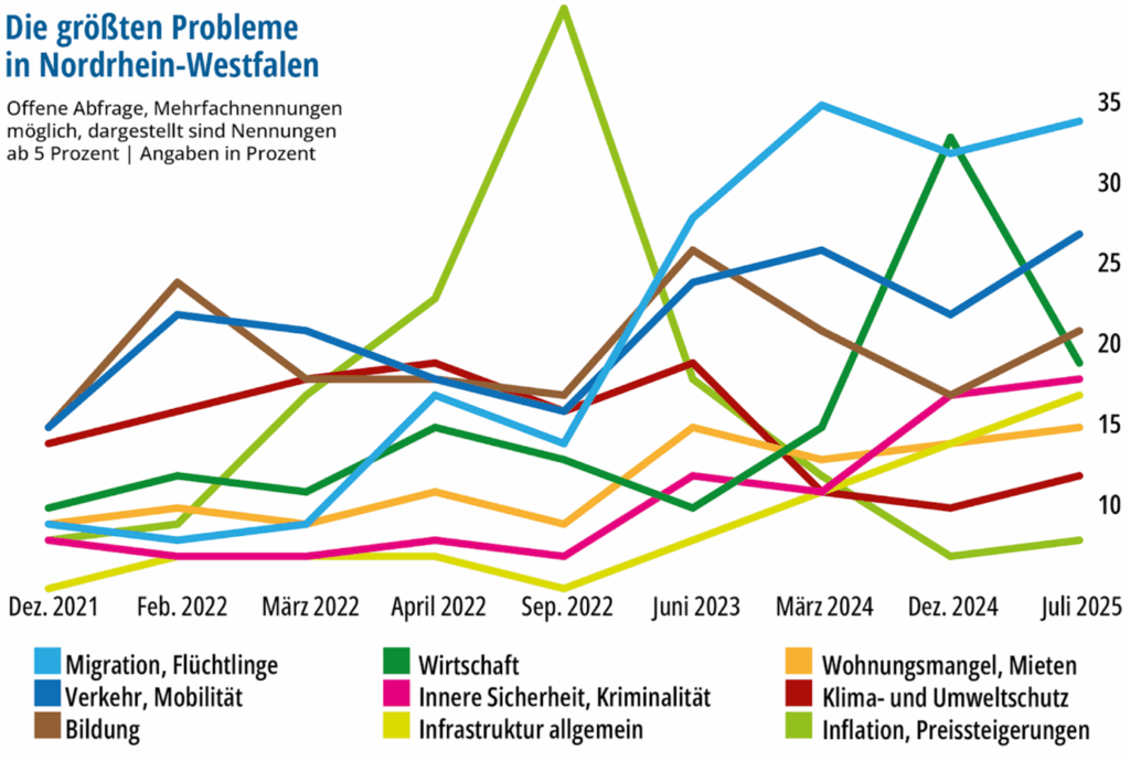 NRW-Check zur Kommunalwahl 2025