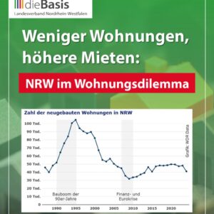 Weniger Wohnungen, höhere Mieten in NRW