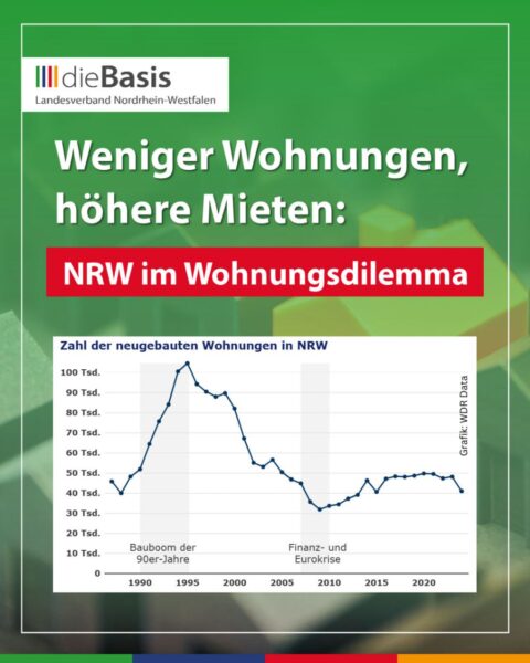 Weniger Wohnungen, höhere Mieten in NRW